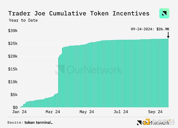 数据解读DEX：交易量同比增长100%，周交易量达170亿美元