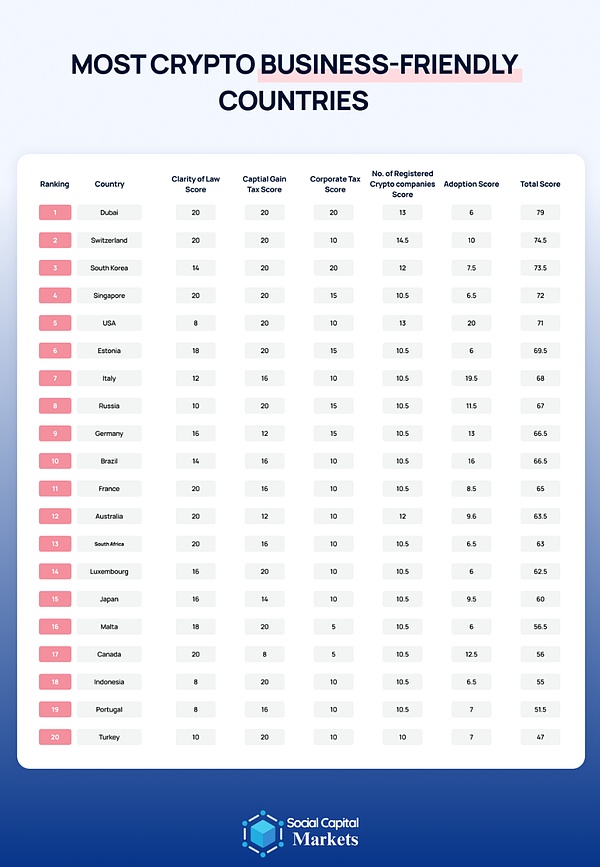 2024全球加密友好国家排行：监管、税收与发展环境全面对比