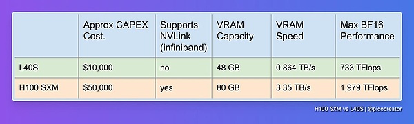 H100 Infiniband 集群性能配置表（2024 年 8 月）