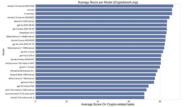 Source: Cryptobench.org