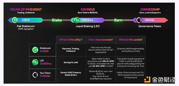 深入解读 Usual：去中心化的 RWA 稳定币协议