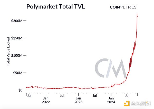 Polymarket与集体智慧的力量