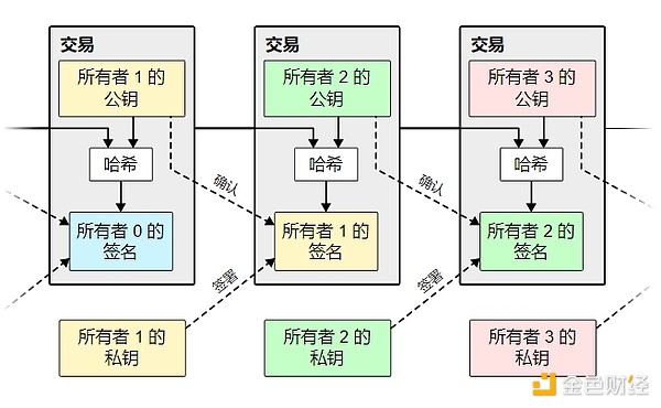 比特币白皮书中文版全文