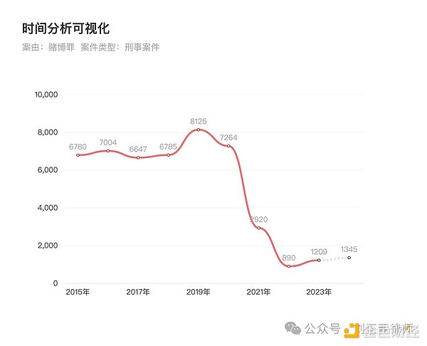 虚拟货币赌博刑事案件中如何确定赌资和参赌人数？