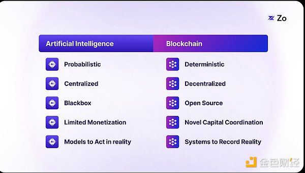 互联网的下一个阶段：Web4.0人工智能代理网络