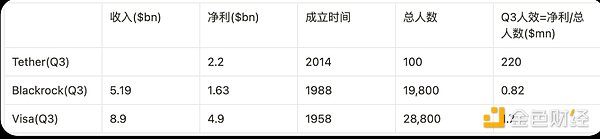 裂隙中的共识：Tether与全球金融新秩序