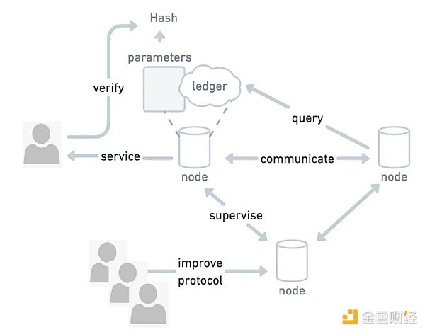 Web3+AI：是炒作还是我们已经为 Web4.0 做好准备了？