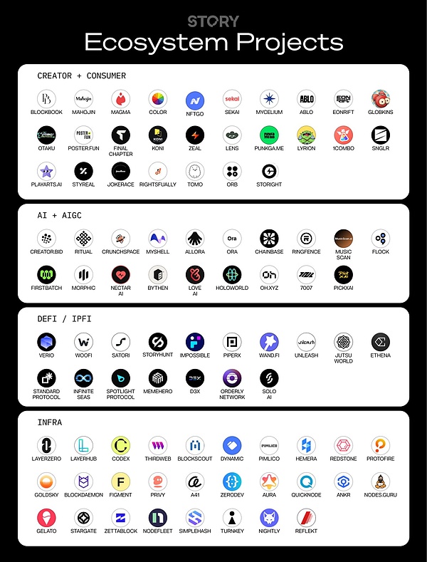 Story Protocol Web3 原生IP基础设施如何重塑行业创新引领周期