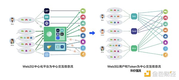 Hash Global 创始人：打造 Web3 商业应用