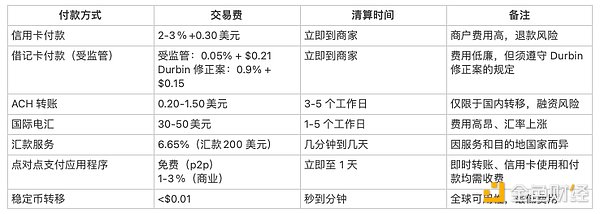 稳定币将如何吞噬支付行业