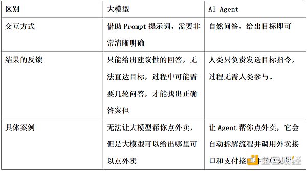 AI Agent × Crypto：加密世界的革命性时刻到了吗？