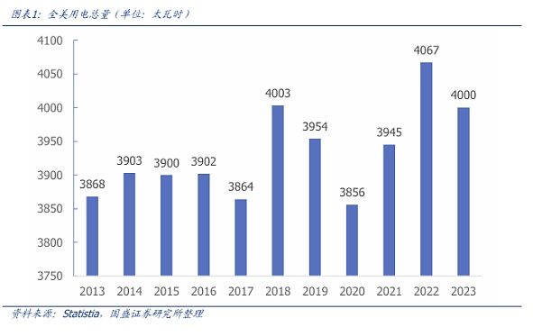 AI的新视角：从算力之战到能源之争