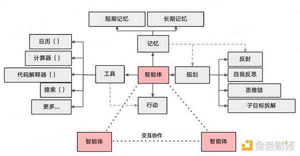 AI Agent：2024 现状与 2025 展望