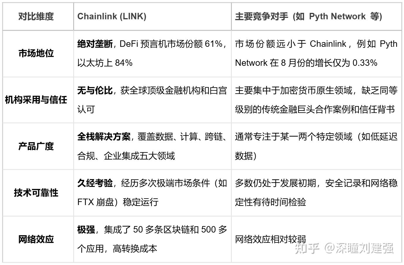ChainLink（LINK）：预言机的垄断者，通往万亿RWA的关键基础设施