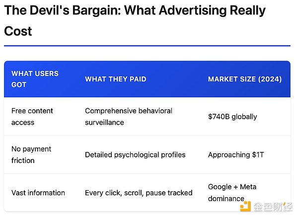 x402深度解析:402状态码预留了30年 为何到了x402才激活?