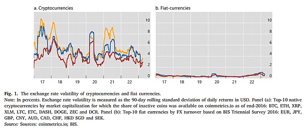 加密货币的乘数