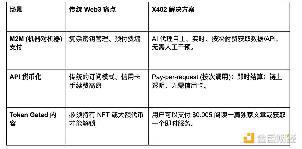 如何组织一场 X402 黑客马拉松：构建 AI 驱动的互联网原生支付层