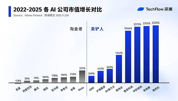 从英伟达到币安 卖铲才是最强商业模式