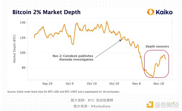 单点危机：MM 退出中心位置的时刻到了
