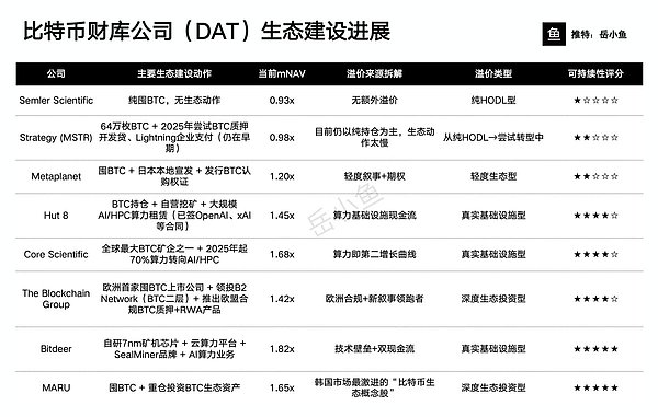 比特币财库公司以及DAT模式的未来到底在哪？