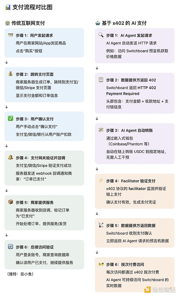 x402支付生态正迎来自己的“淘宝时刻”