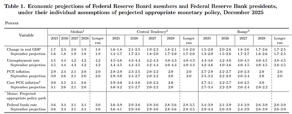 2025年12月美联储议息会议实录：RMP来了