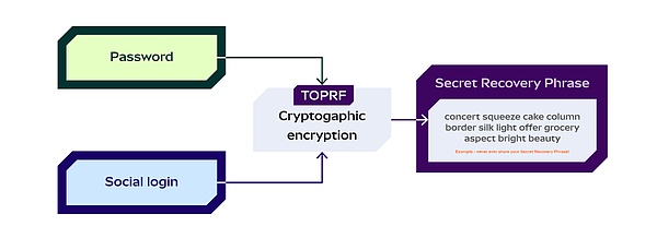 2025年的区块链钱包暗战——到底在卷什么？
