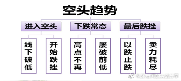 图3.4-2