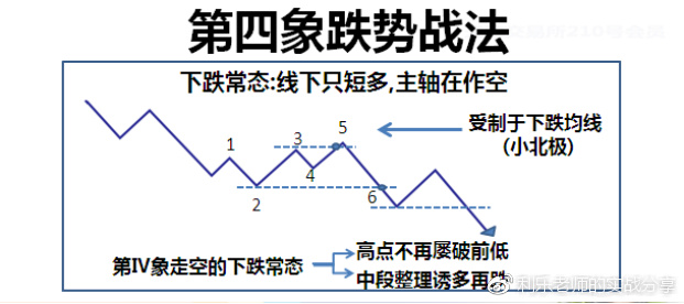 图3.4-5