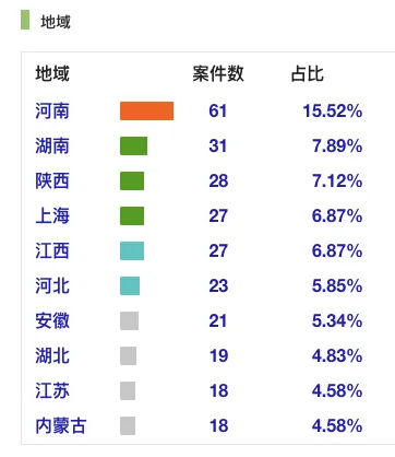 研究：2024中国涉虚拟货币犯罪总体态势及规制动向