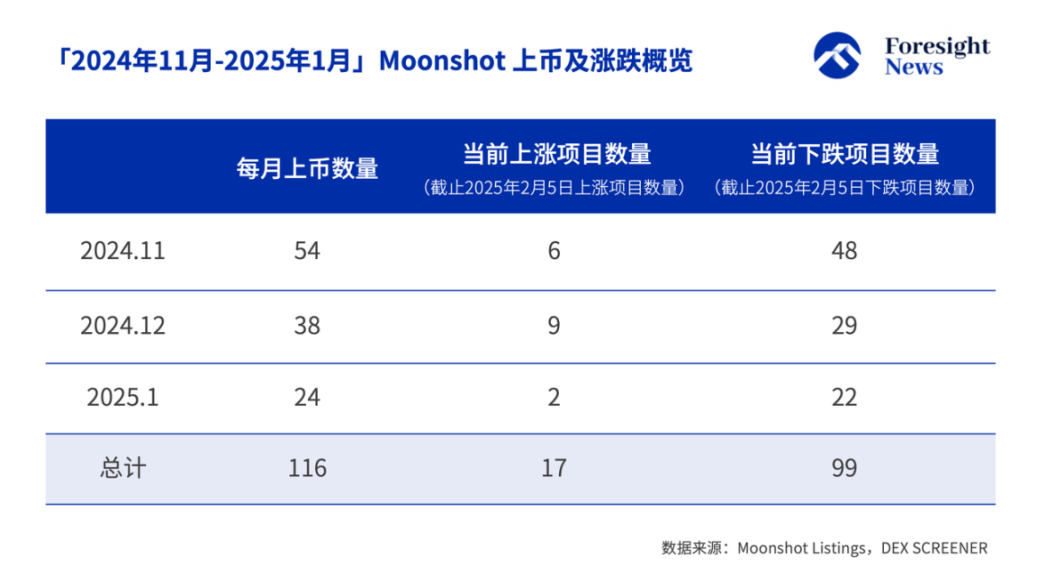 加密市场不再奖励钻石手？