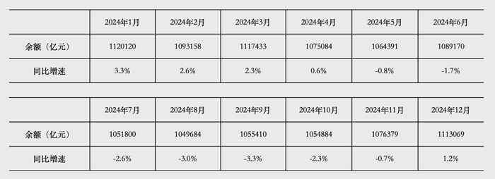 央行：1月起启用新修订的狭义货币（M1）统计口径