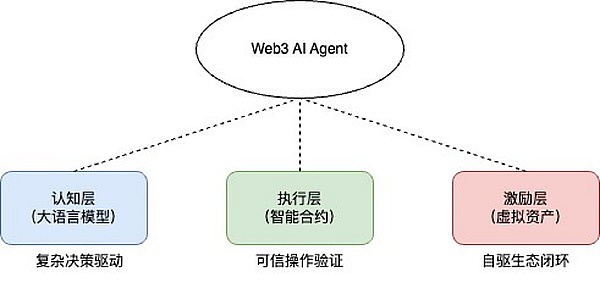 Uweb于佳宁：Web3 AI Agent未来智能经济的四大关键趋势