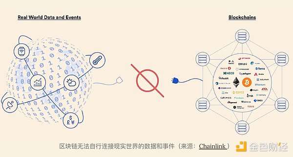 区块链中的可靠数据：为何预言机是机构信任的关键