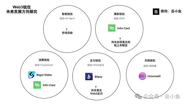 Web3钱包战争已经进入下半场：细数Web3钱包的5大发展方向