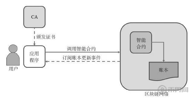 扩展公钥和扩展私钥：加密货币管理与BOSS Wallet的关键技术