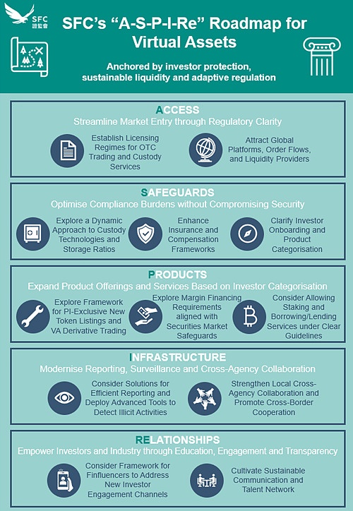 一文详解香港虚拟资产路线图
