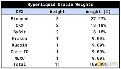 解读Unit协议：Hyperliquid上的资产代币化机制