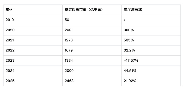 稳定币新秩序：市场、技术与主权之争