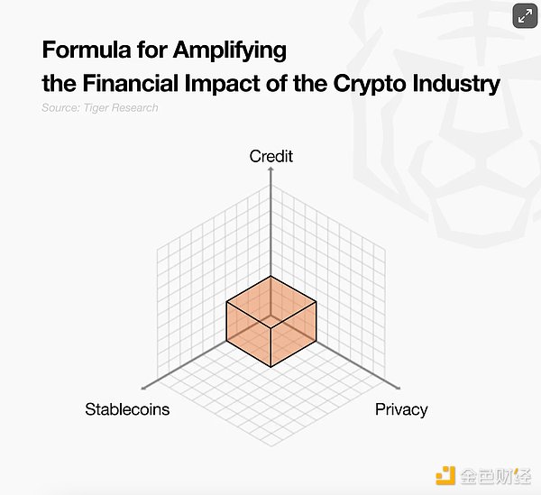 稳定币与链上信用、隐私的融合之路