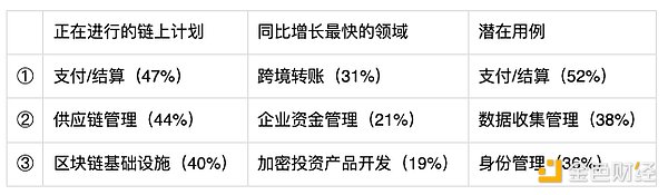 Coinbase：货币的未来已经到来 并且才刚刚开始