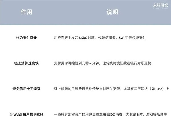 电商巨头正拥抱稳定币 加密支付进入主流零售体验