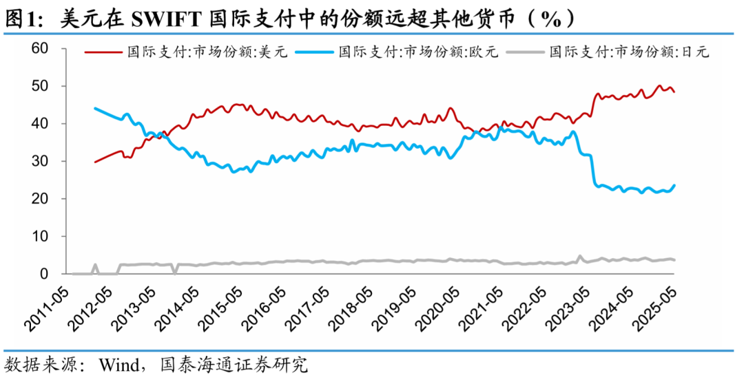 国泰海通：稳定币的价值并非绝对稳定