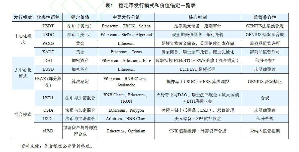 黄国平：稳定币的稳定机制、应用场景与政策启示