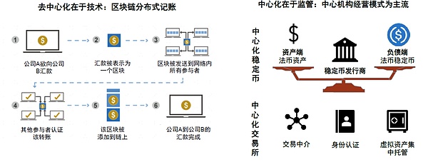 中金研报：稳定币、金融市场和人民币国际化