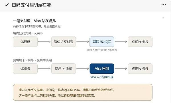 Visa终于拿到了中国门票：但你已经不需要它了