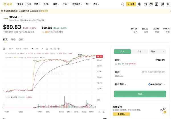 美股投资：八类ETF的选择思路