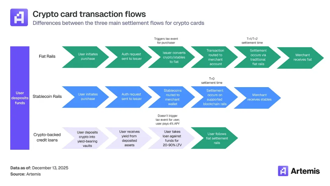 ▲ Source: Artermis