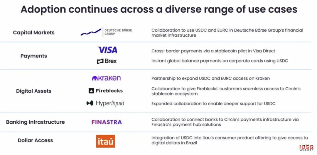 ▲ Source: Circle Q3 Earnings
