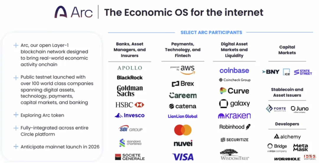 ▲ Source: Circle Q3 Earnings
